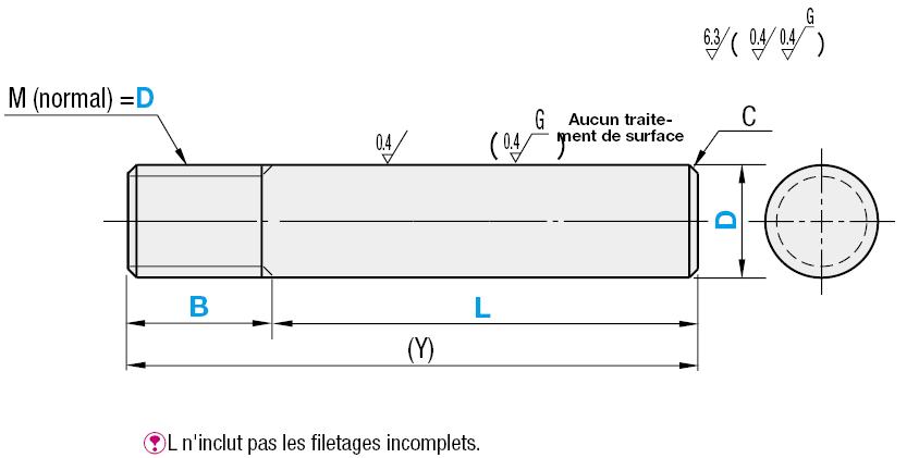 Diam. filetage égal diam. de l'arbre:Affichage d'image associés