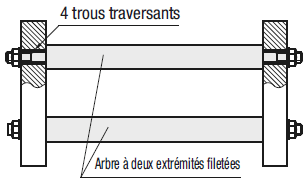 Diam. filetage égal diam. de l'arbre:Affichage d'image associés