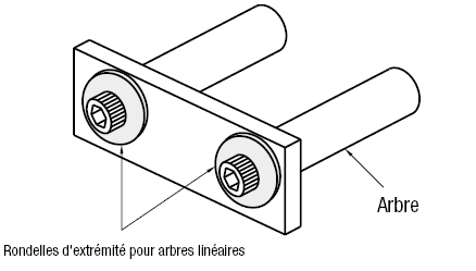 Rondelles pour arbres linéaires de précision:Affichage d'image associés
