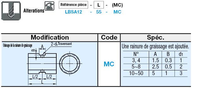 Entretoises pour manchons linéaires:Affichage d'image associés