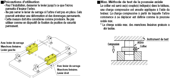 Manchons linéaires avec leviers de serrage - Style paliers à semelle, type simple:Affichage d'image associés