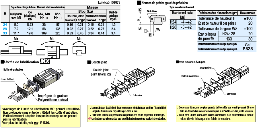 Guides linéaires - Charge moyenne - Anti-poussière:Affichage d'image associés
