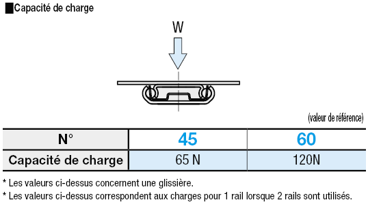 Glissière simple - Dispositif en acier inoxydable, de type Système de retenue:Affichage d'image associés