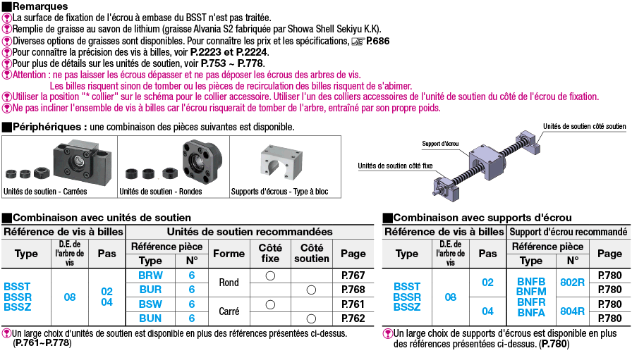 Vis à bille laminées - Diam. de filetage 8 - Pas 2 ou 4:Affichage d'image associés