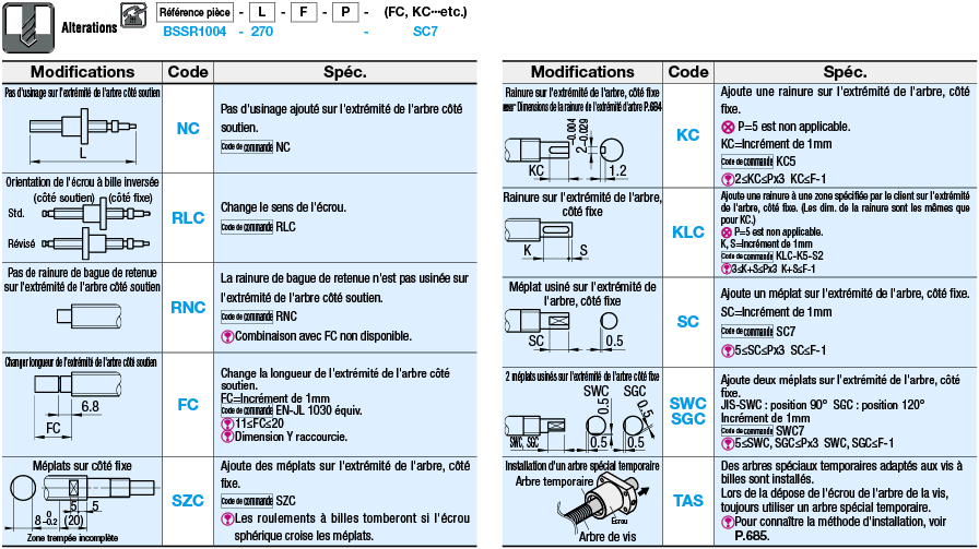 Vis à bille laminée - Diam. de filetage 10 - Pas 2, 4 ou 10:Affichage d'image associés