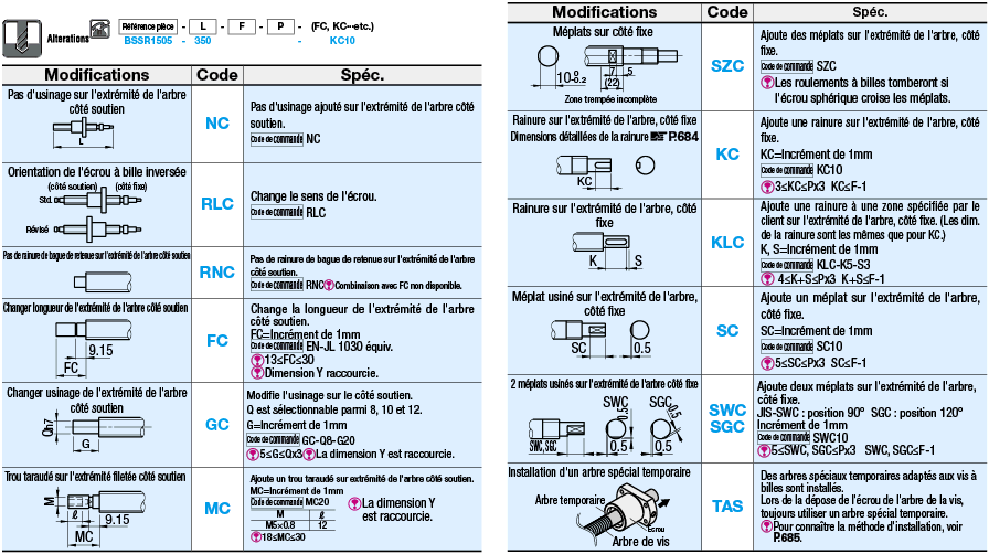 Vis à bille laminée - Diam. de filetage 15 - Pas 5, 10 ou 20:Affichage d'image associés