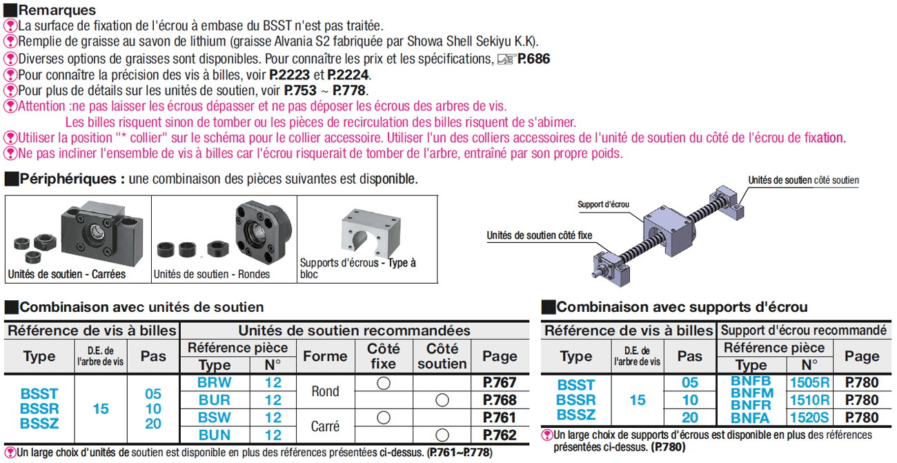 Vis à bille laminée - Diam. de filetage 15 - Pas 5, 10 ou 20:Affichage d'image associés