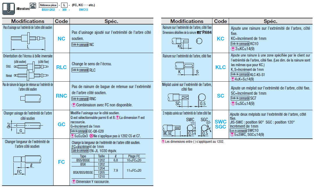 Vis à bille de précision - Diam. de filetage 12 - Pas 2, 4, 5 ou 10:Affichage d'image associés