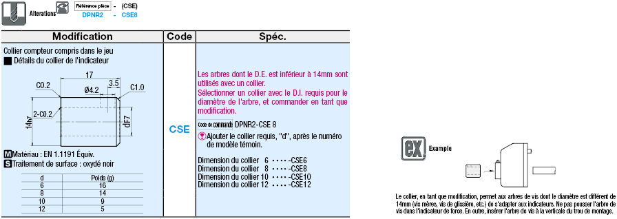 Indicateurs numériques de position - Type broche frontale:Affichage d'image associés