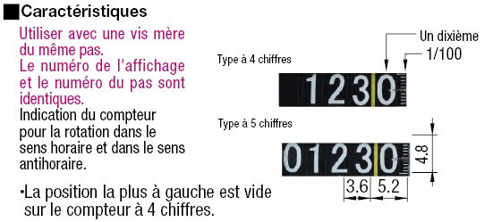 Indicateurs numériques de position - Type broche frontale:Affichage d'image associés