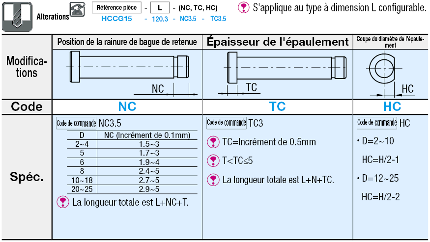Axes d'articulation de précision - À embase, bague de retenue:Affichage d'image associés