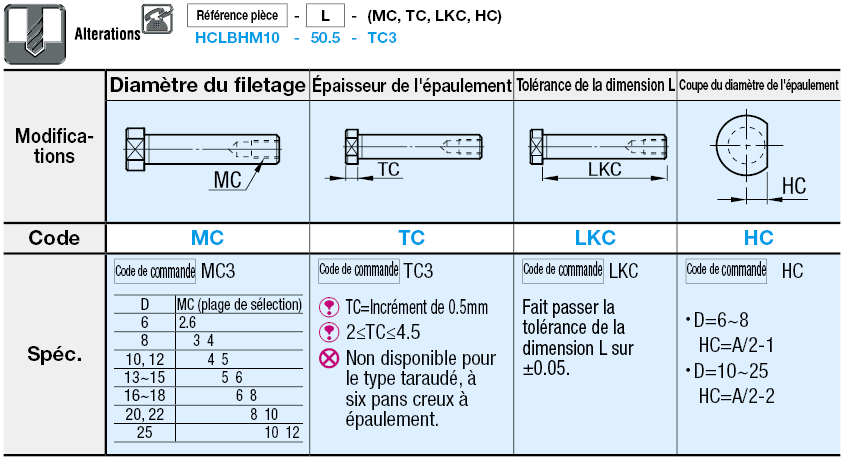 Axes d'articulation de précision - À embase, tête à six pans creux, taraudage:Affichage d'image associés