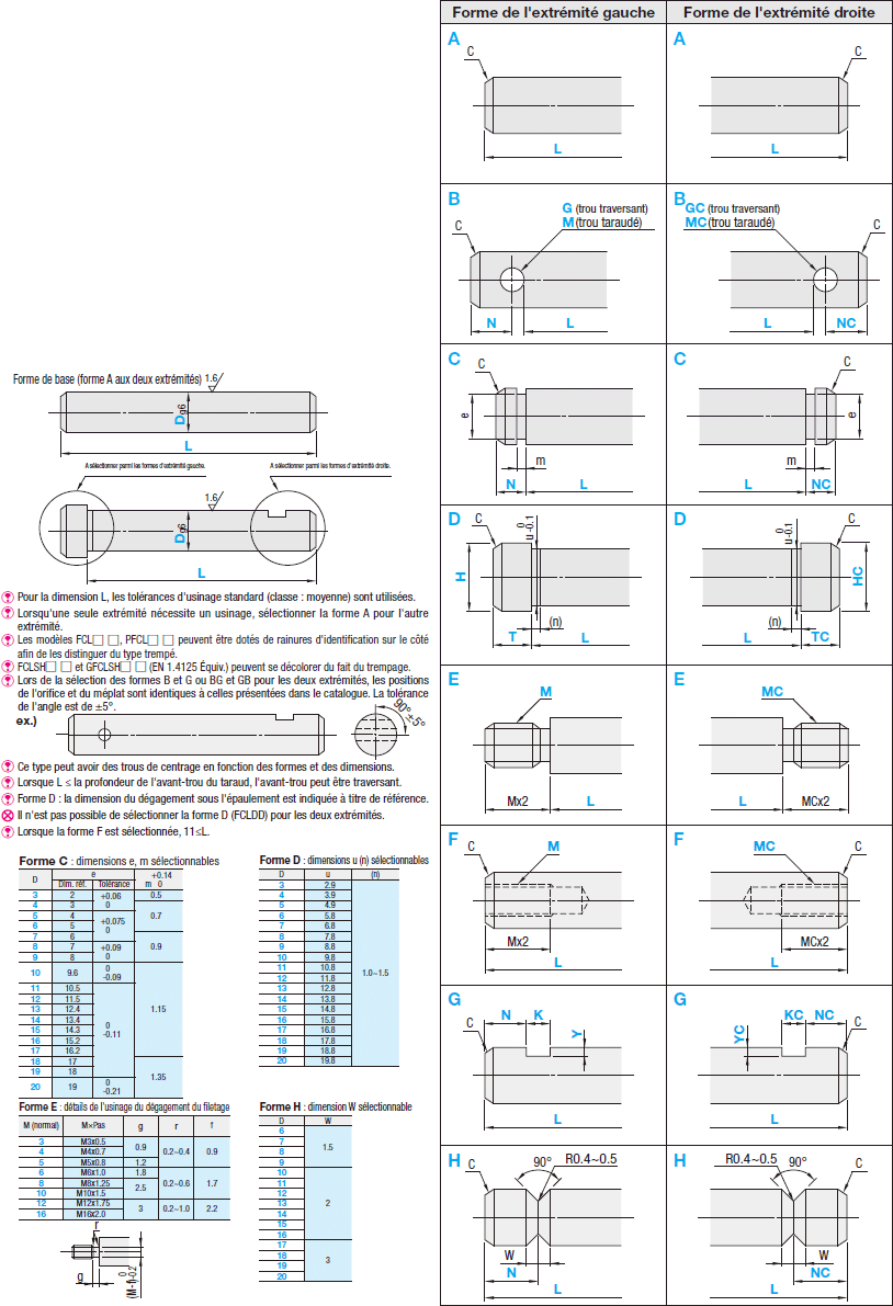 Axes d'articulation de précision - Forme d'embout sélectionnable:Affichage d'image associés
