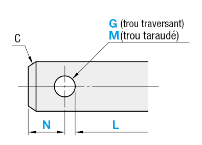 Axes d'articulation de précision - Forme d'embout sélectionnable:Affichage d'image associés