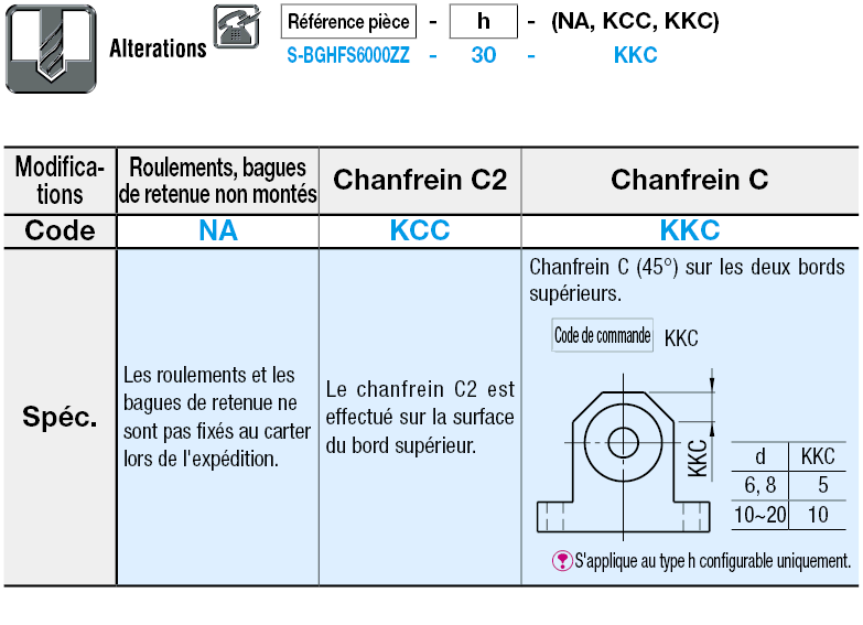 Lubrifié, à faible accumulation de poussières / en T / à retenue:Affichage d'image associés