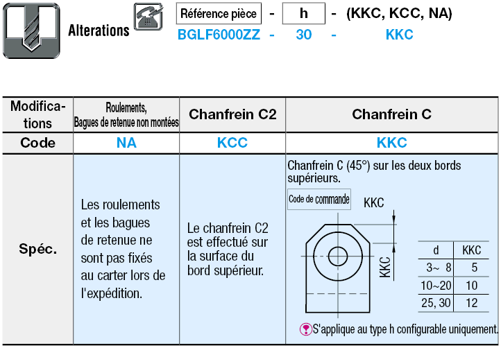 En L, à retenue:Affichage d'image associés