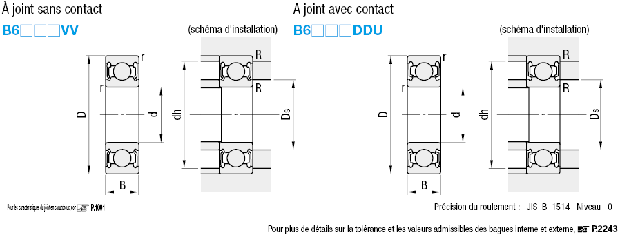 à gorge profonde / joint sans contact / avec contact:Affichage d'image associés