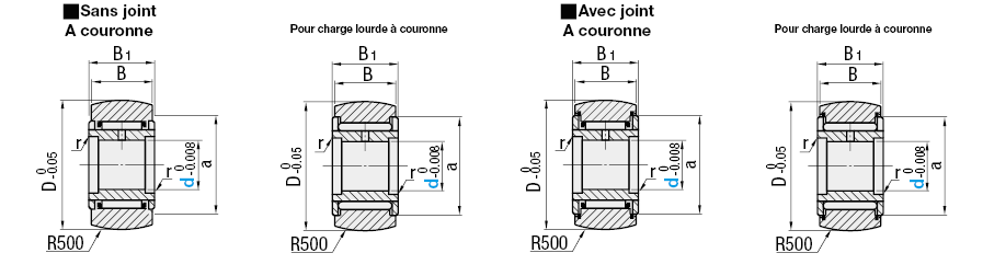 Poussoirs à galets - Plein:Affichage d'image associés