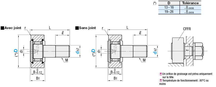 Poussoirs de cames, type plat, sans joint:Affichage d'image associés