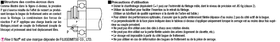 Ecrous en U fins:Affichage d'image associés