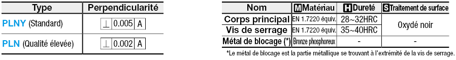 Contre-écrous de précision:Affichage d'image associés
