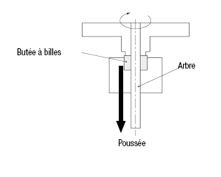 Roulements à butées à billes:Affichage d'image associés