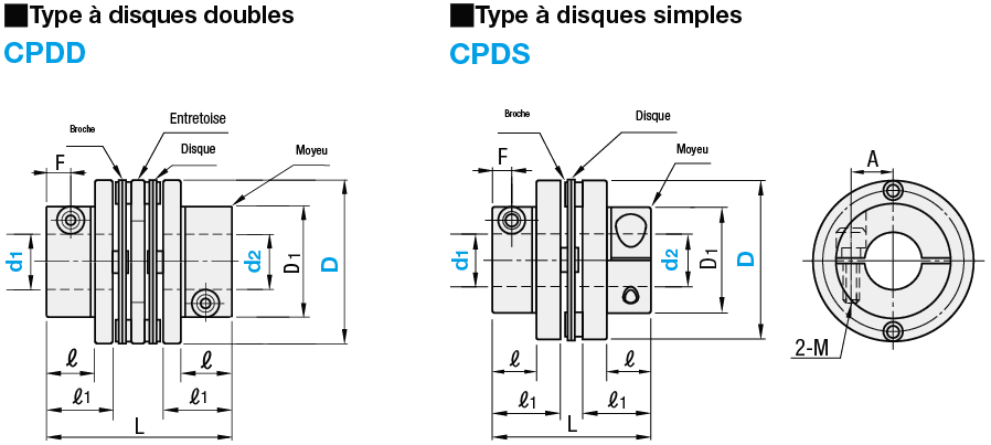 Accouplements - Disque, à épaulement, serrage, pour servomoteur:Affichage d'image associés