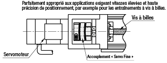 Accouplements - Disque à haute précision de positionnement, serrage/rainure:Affichage d'image associés