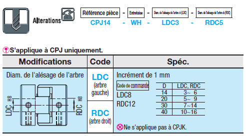 Accouplements - Mâchoires, vis de serrage avec logement de clavette:Affichage d'image associés