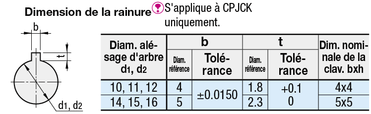 Accouplements-Mâchoires, serrage avec logement de clavettes:Affichage d'image associés