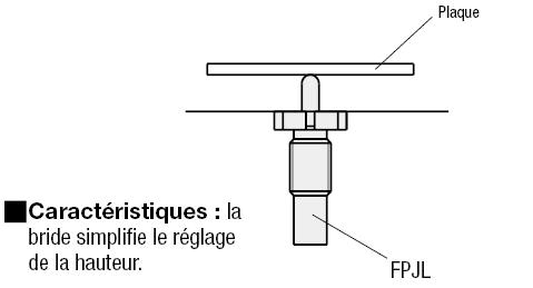 Poussoirs à ressort - Avec embase:Affichage d'image associés
