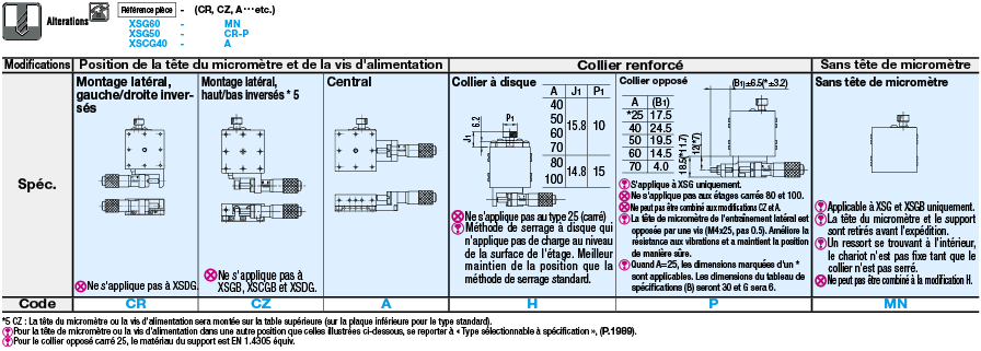 [Haute précision] Table en X - Guidage à billes:Affichage d'image associés