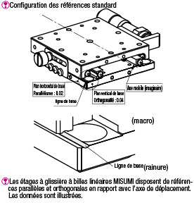 [Haute précision] Table en X - Guidage à billes:Affichage d'image associés