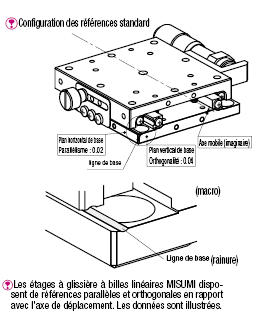 [Haute précision] Table en XY, Guidage à billes, Micromètre de réglage d'approche/précis:Affichage d'image associés