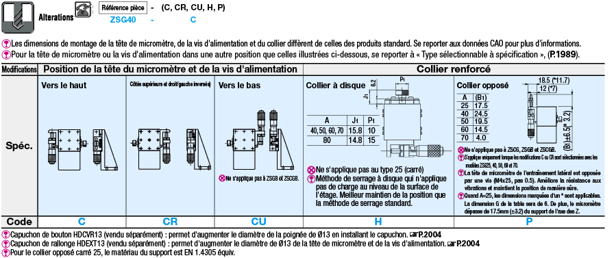 Étages, axe des Z - Guidage linéaire à billes, tête de micromètre et vis d'alimentation:Affichage d'image associés