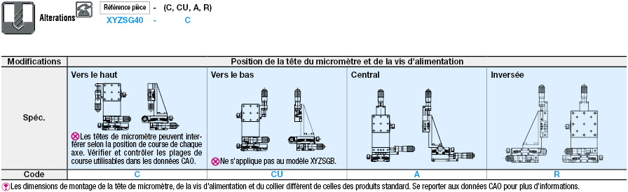 [Haute précision] Table en XYZ - Guidage linéaire à billes:Affichage d'image associés