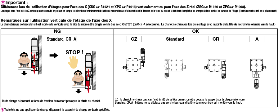 Table en X/XY/Z - Sélectionnable:Affichage d'image associés