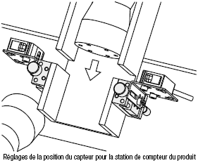 [Réglages simplifiés] Table en X - vis de poussée:Affichage d'image associés