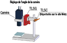 Table inclinée:Affichage d'image associés