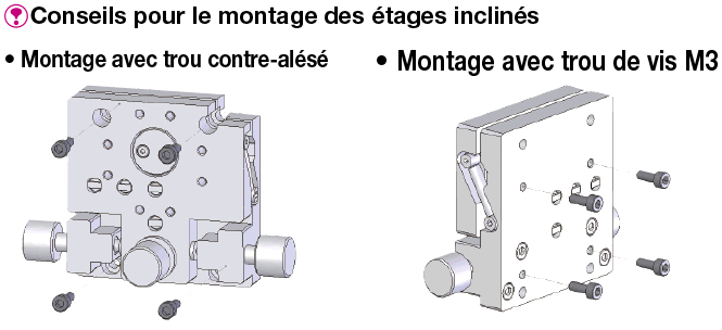 Table inclinée:Affichage d'image associés
