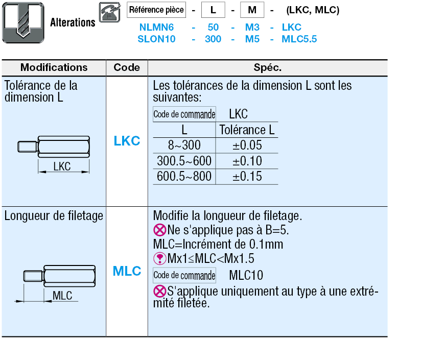 Montants hexagonaux - Une extrémité taraudée:Affichage d'image associés