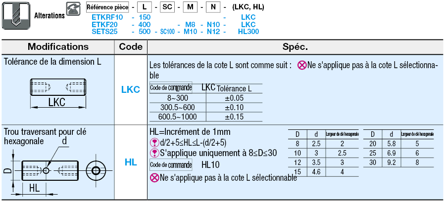 Entretoise ronde/2 extrémités taraudés avec méplat standard, dimension L standard:Affichage d'image associés