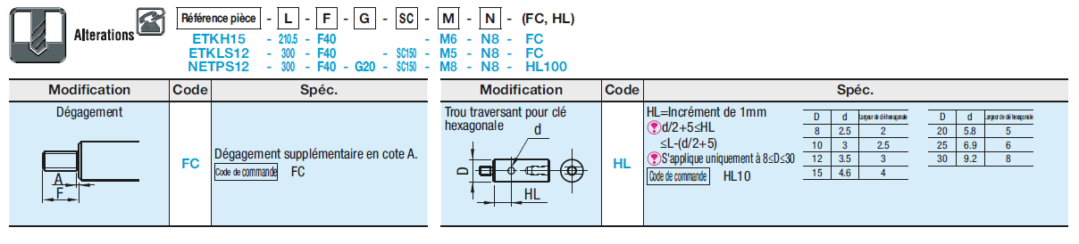 Montants circulaires - Filetage à une extrémité:Affichage d'image associés