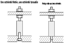 Montants circulaires - Filetage à une extrémité:Affichage d'image associés