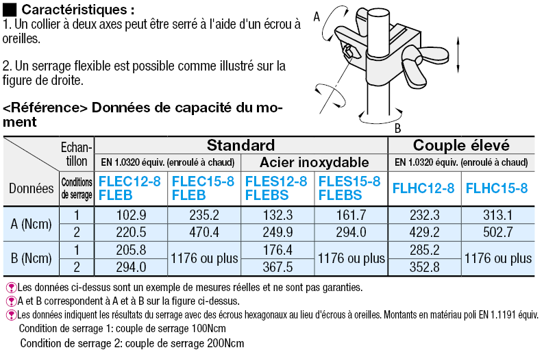 Colliers flexibles - Type à écrou à oreilles:Affichage d'image associés