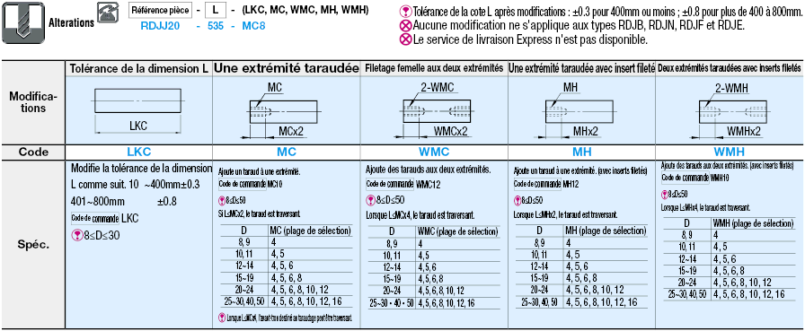Tiges en résine - Configurable:Affichage d'image associés