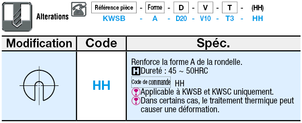 Rondelles métalliques - Avec forme sélectionnable:Affichage d'image associés