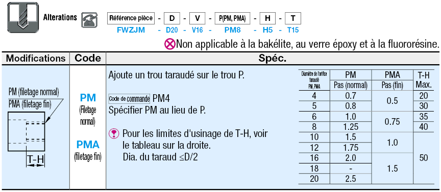 Rondelles en résine - Contre-alésage, standard - POM/Nylon MC/bakélite/PEEK/époxy:Affichage d'image associés