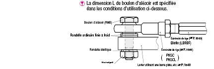 Boulons d'alésoir à tête à six pans creux:Affichage d'image associés