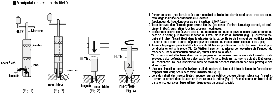 Inserts filetés:Affichage d'image associés